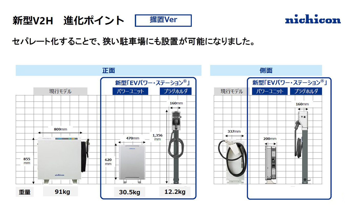 新型V2Hの進化ポイント
