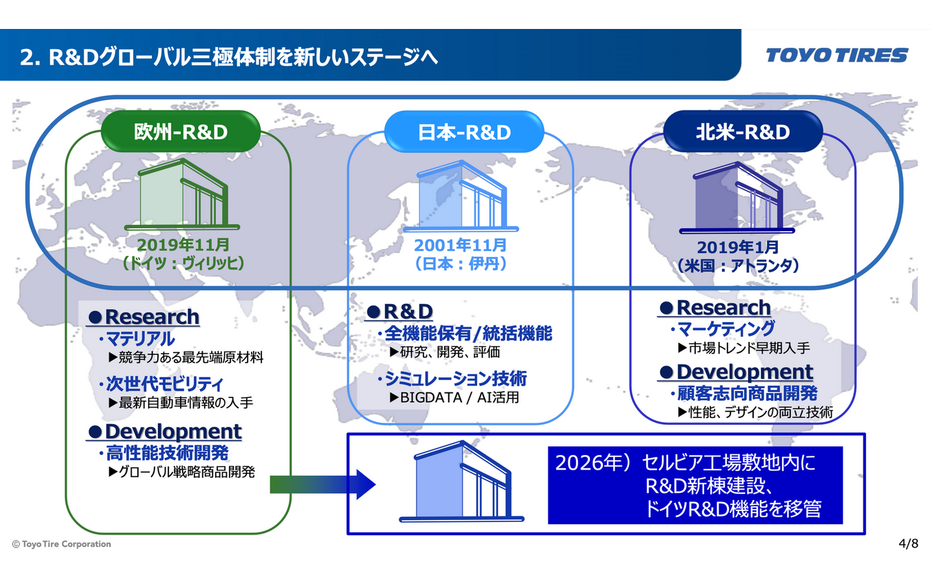 TOYO TIRE 新技術体系発表会
