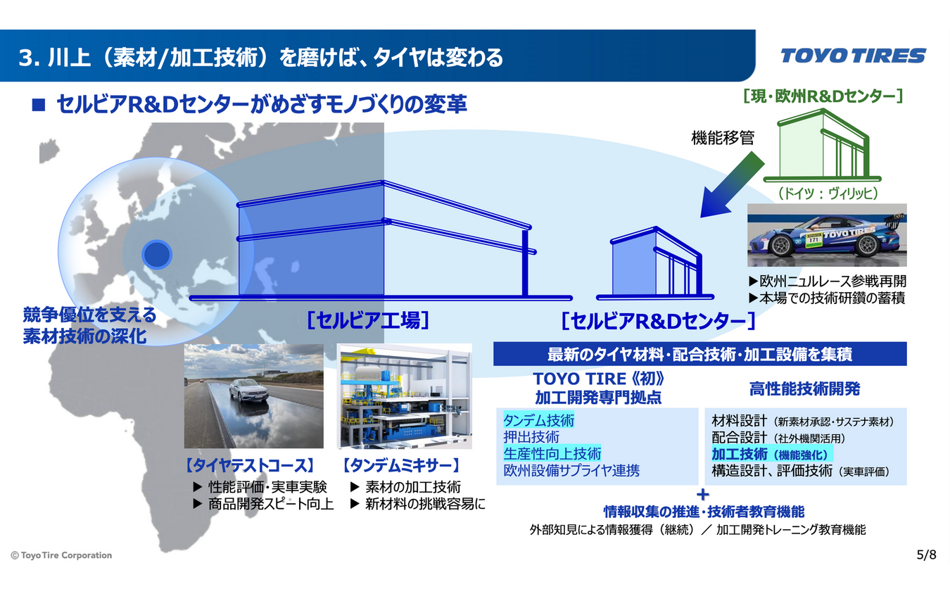 TOYO TIRE 新技術体系発表会