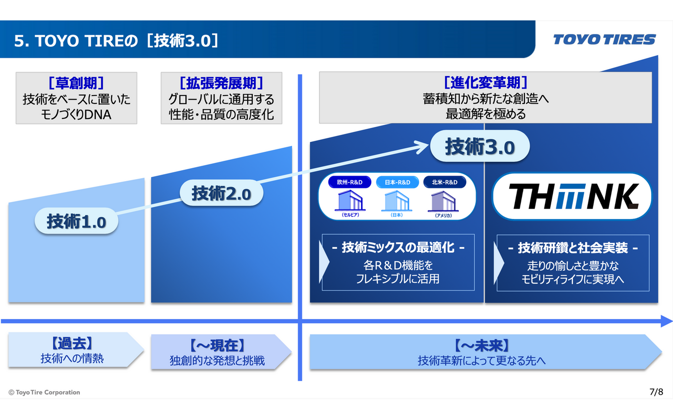 TOYO TIRE 新技術体系発表会