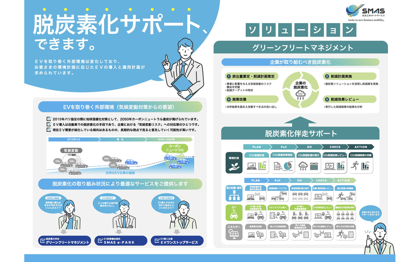 SMASのグリーンフリートマネジメント