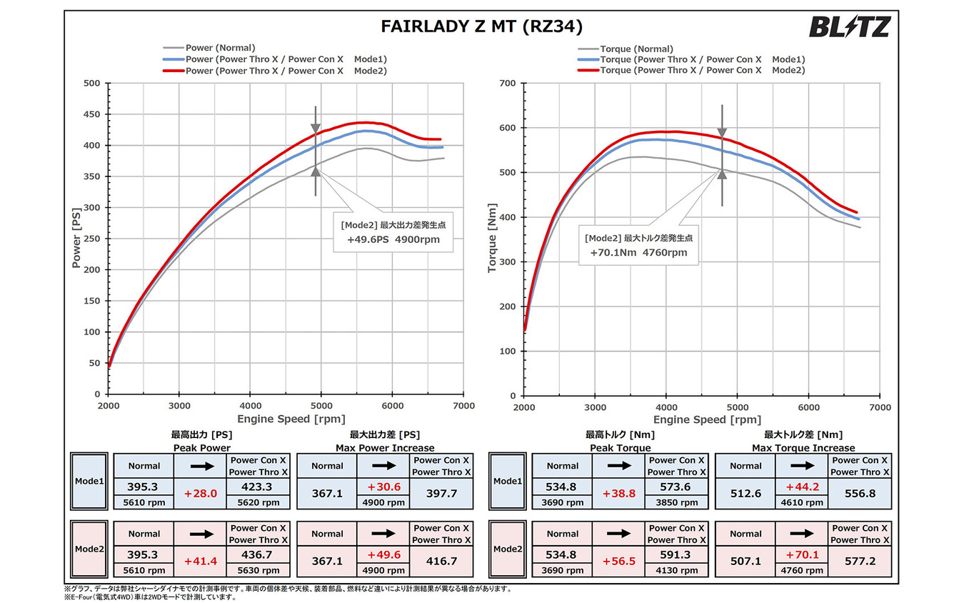 パワコンXパワーチェックグラフ:日産・フェアレディZ(RZ34 MT)