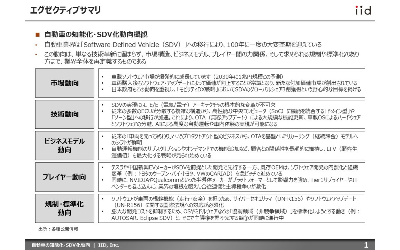 【調査レポート】自動車の知能化・SDV化動向 ～市場、技術、収益、プレイヤー、規制・標準化、将来予測～