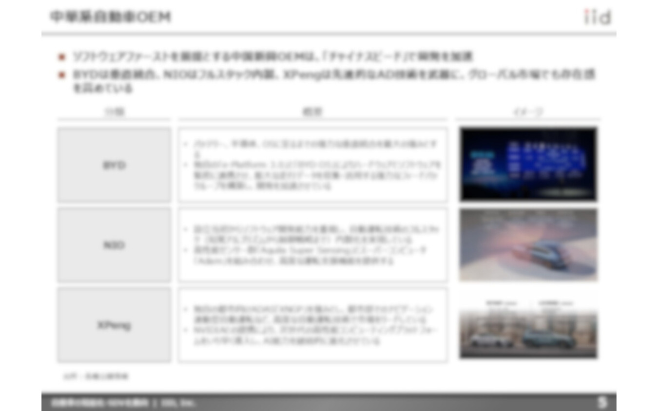 【調査レポート】自動車の知能化・SDV化動向 ～市場、技術、収益、プレイヤー、規制・標準化、将来予測～