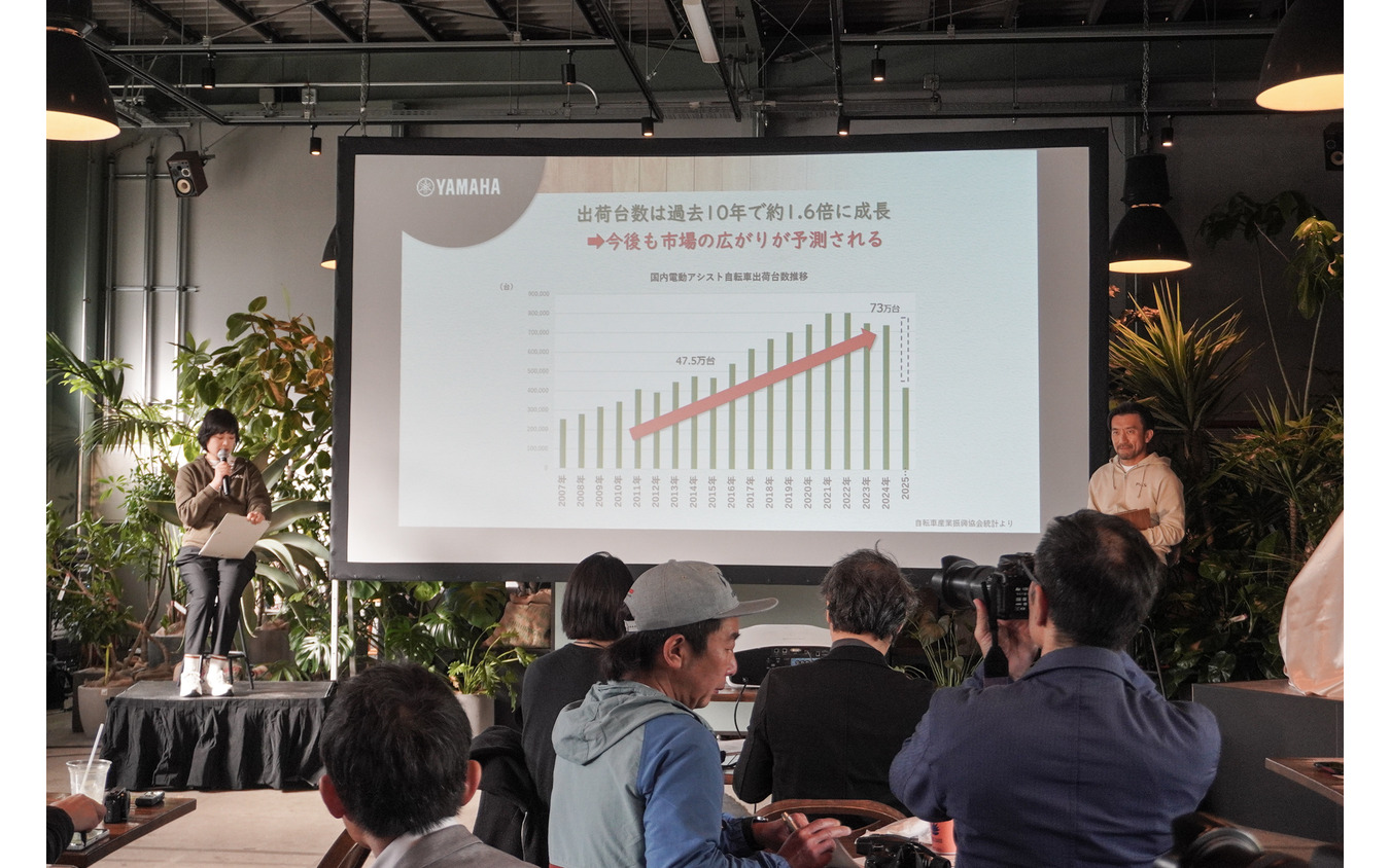電動アシスト自転車市場の伸長