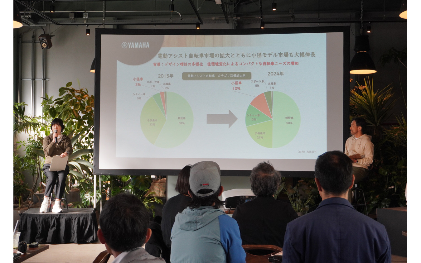 小径モデル市場の伸長