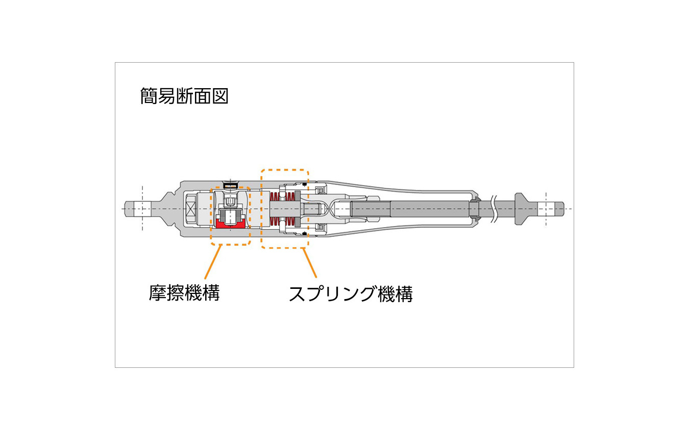 アイシン製「モーションコントロールビーム」の構造