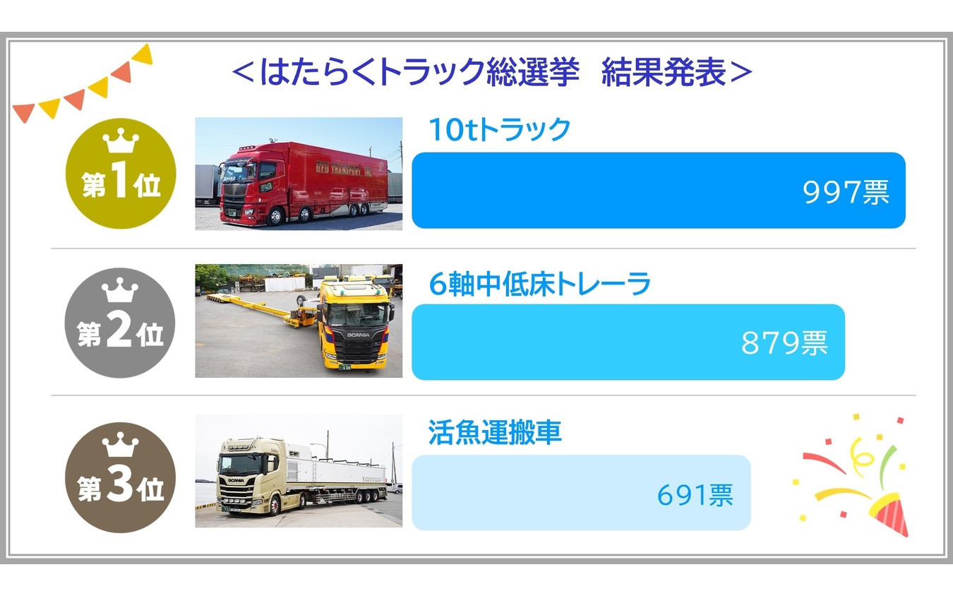 はたらくトラック総選挙