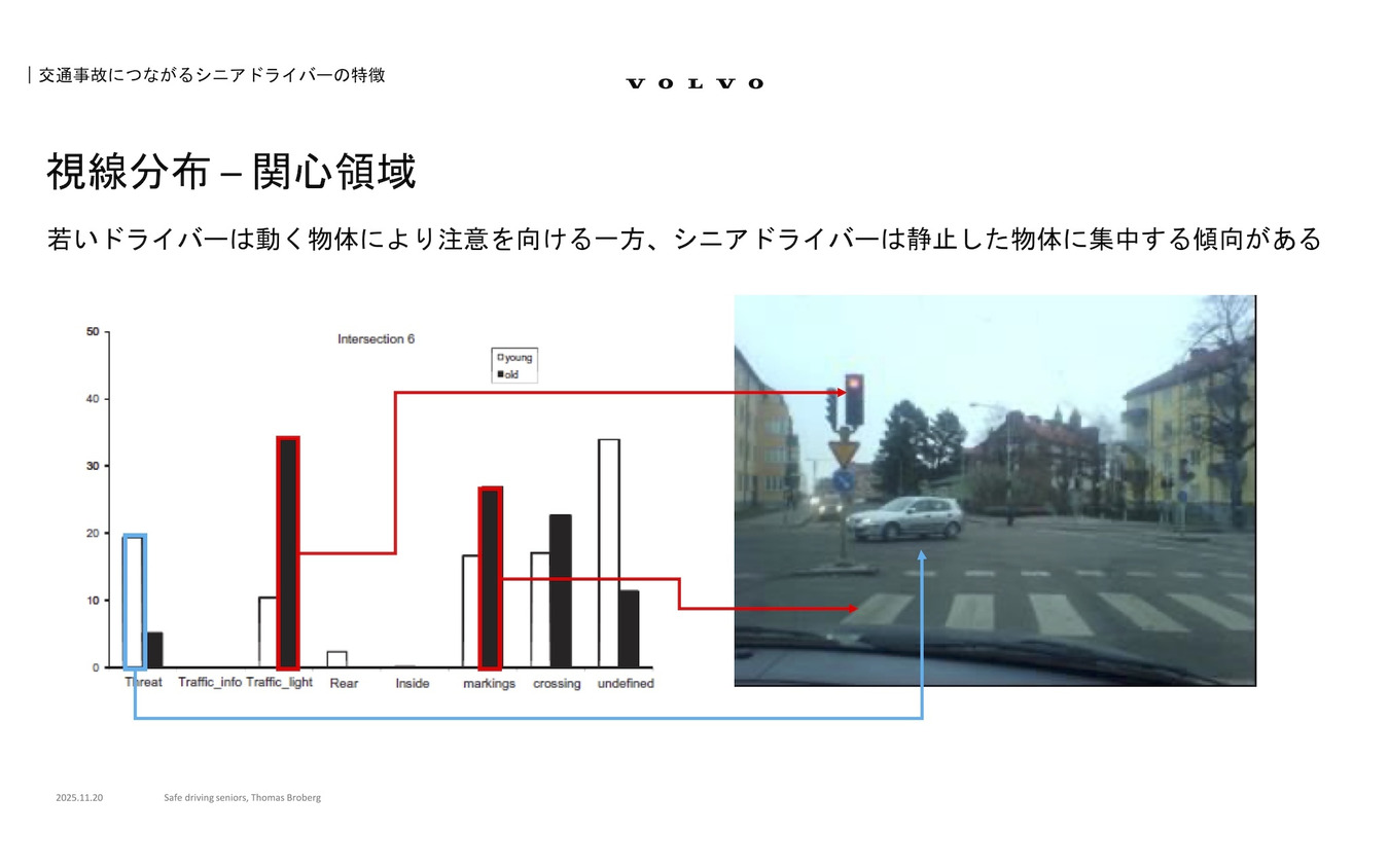 若いドライバーは動く物体により注意を向けるいっぽう、シニアドライバーは静止した物体に集中する傾向がある
