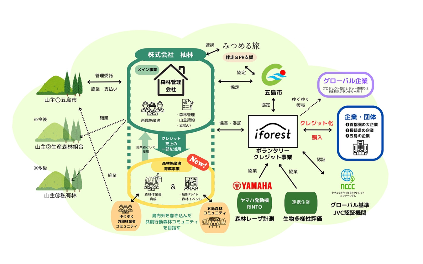 事業内容のスキーム