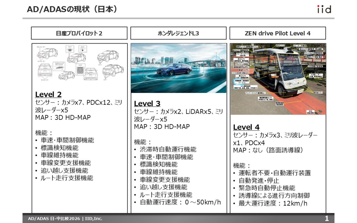【調査レポート】AD/ADAS 日・中比較2026