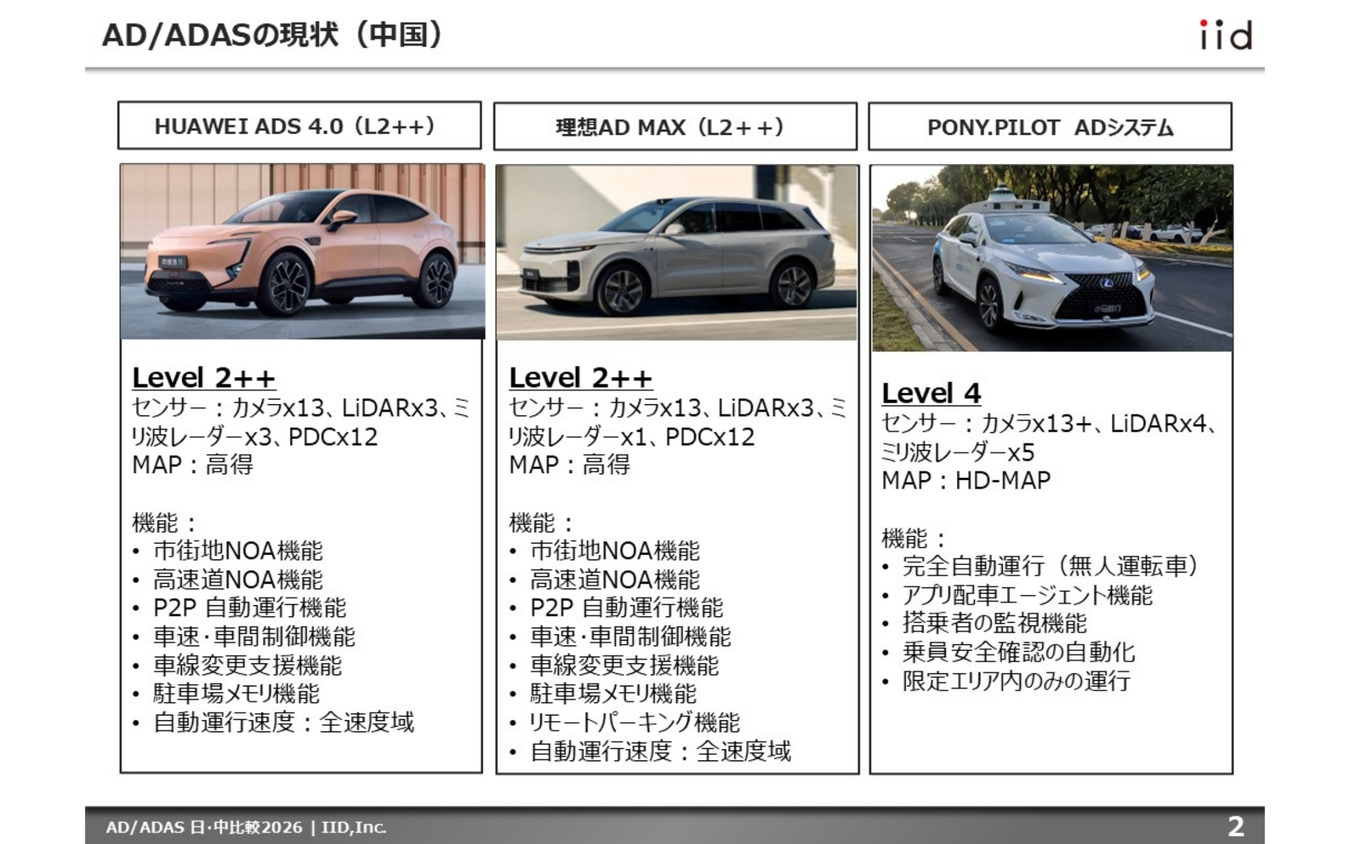【調査レポート】AD/ADAS 日・中比較2026