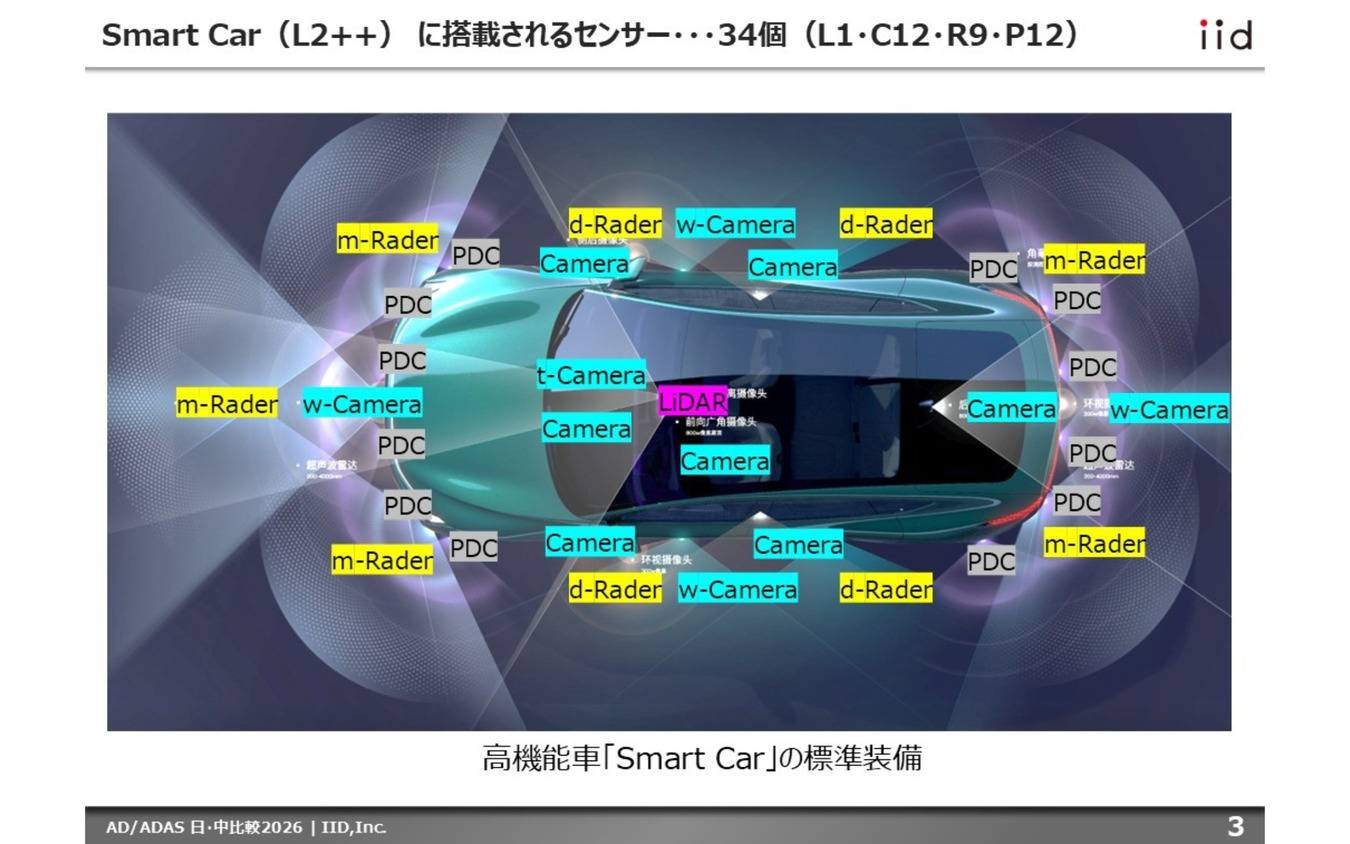 【調査レポート】AD/ADAS 日・中比較2026
