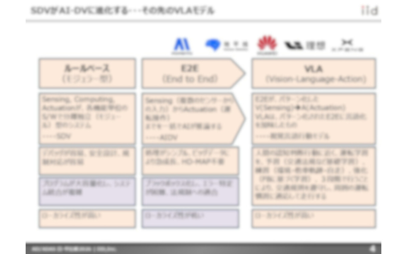 【調査レポート】AD/ADAS 日・中比較2026