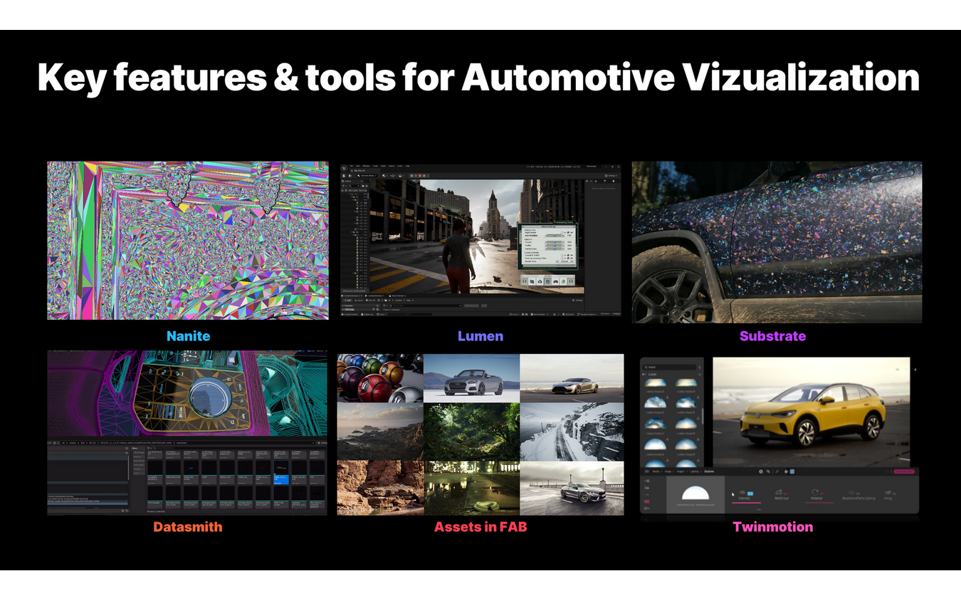自動車ビジュアライゼーション向けUnreal Engineの特長的な機能