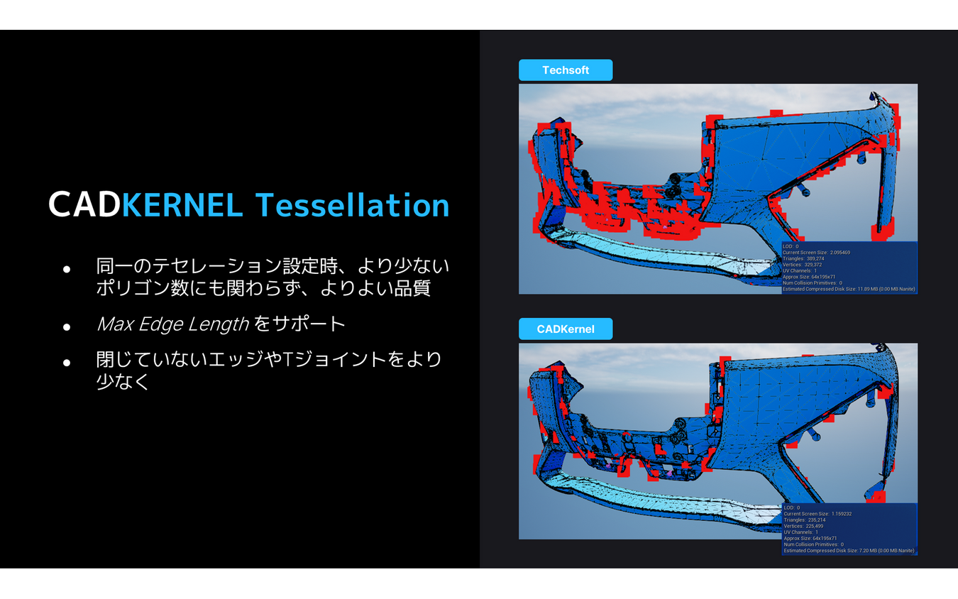 より少ないポリゴン数でよりよい品質を実現