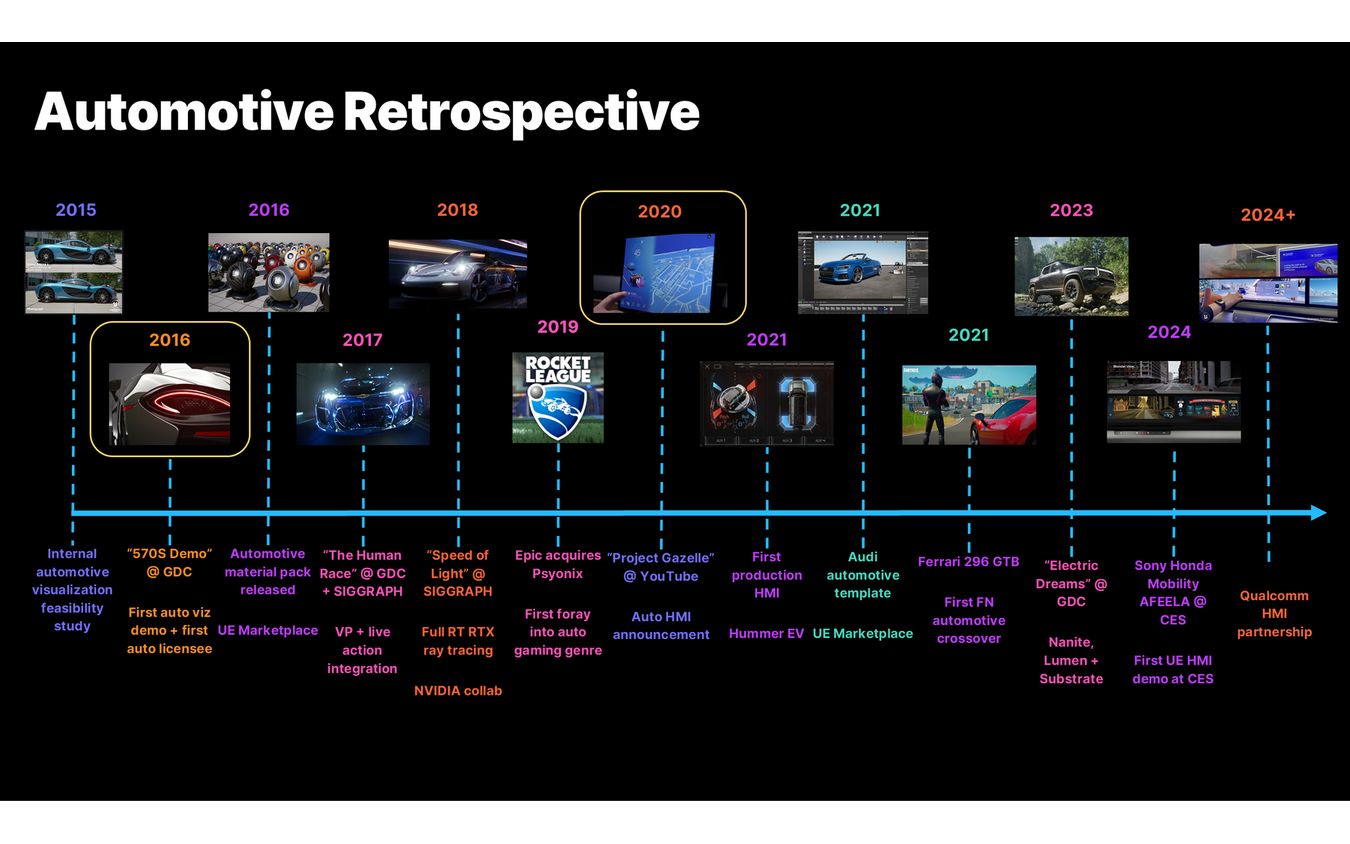 自動車業界への導入