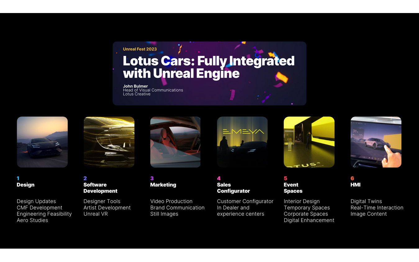 開発から販売現場まで活用されるUnreal Engine。ロータスの例