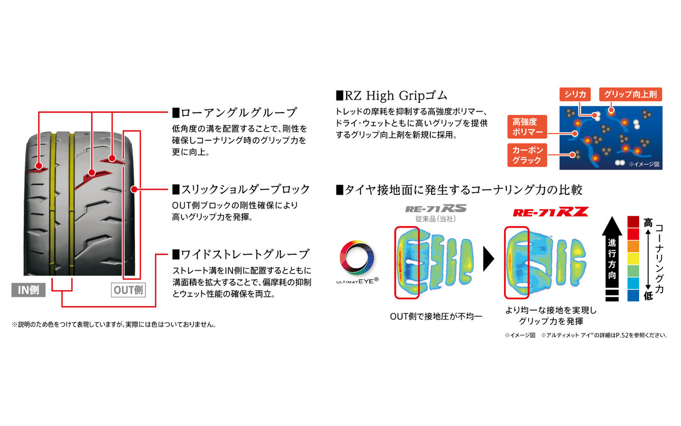ブリヂストン「POTENZA RE-71RZ」