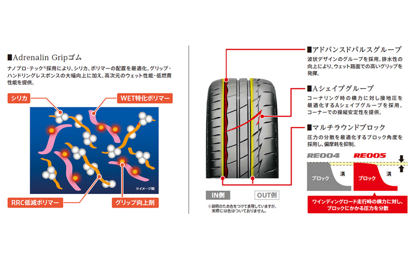 ブリヂストン「POTENZA Adrenalin RE005」