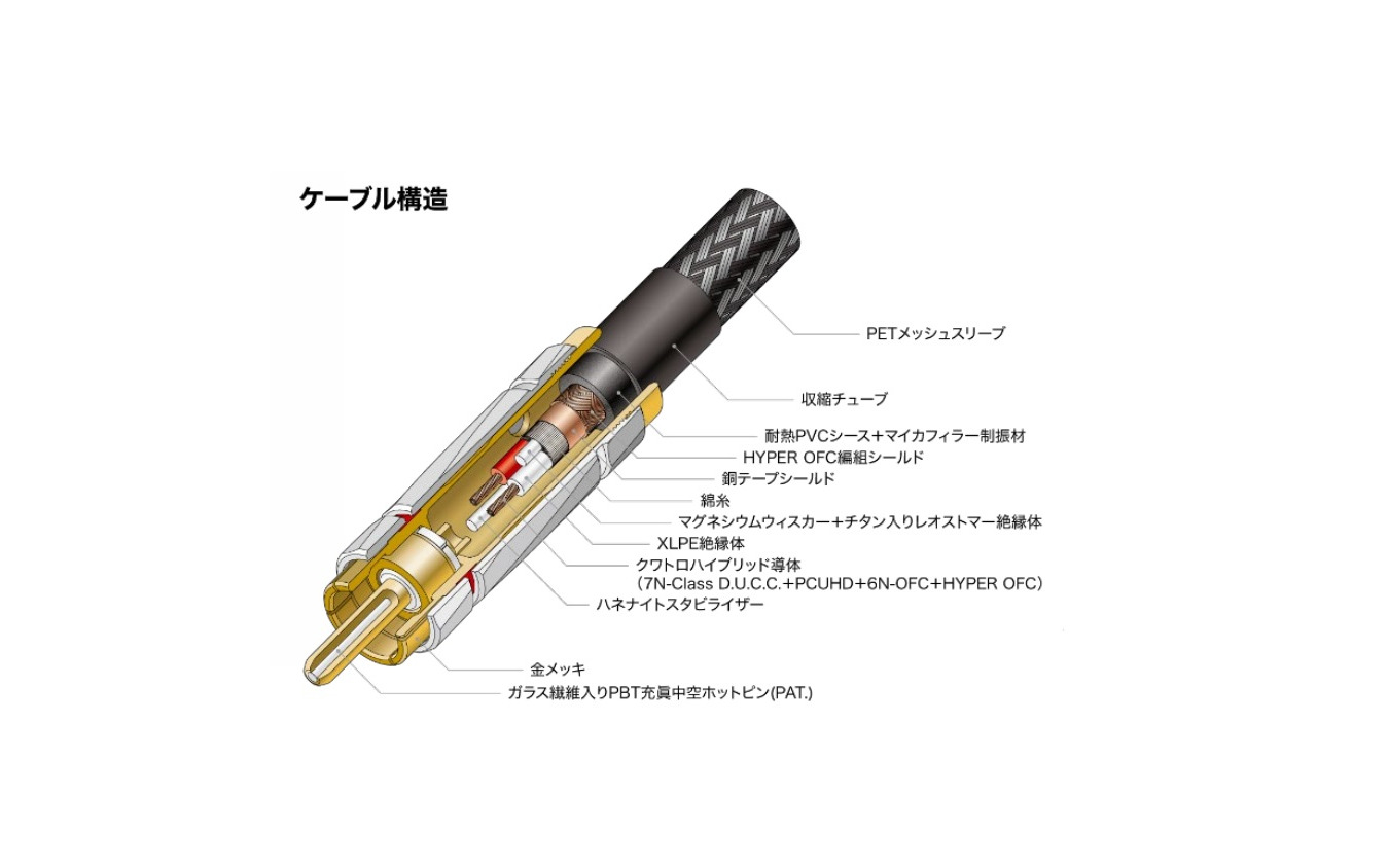 クワトロハイブリッドラインケーブル「AT-RX4500A」