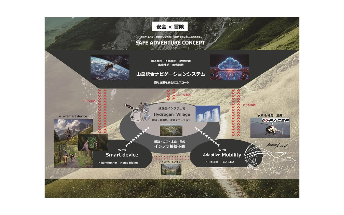 SAFE ADVENTURE CONCEPT