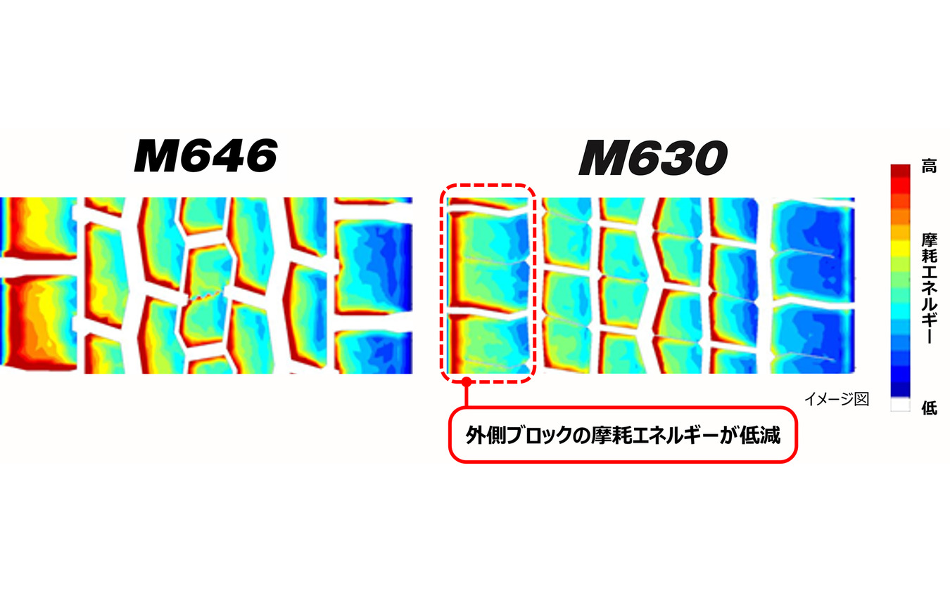 2軸目摩耗エネルギーの解析結果