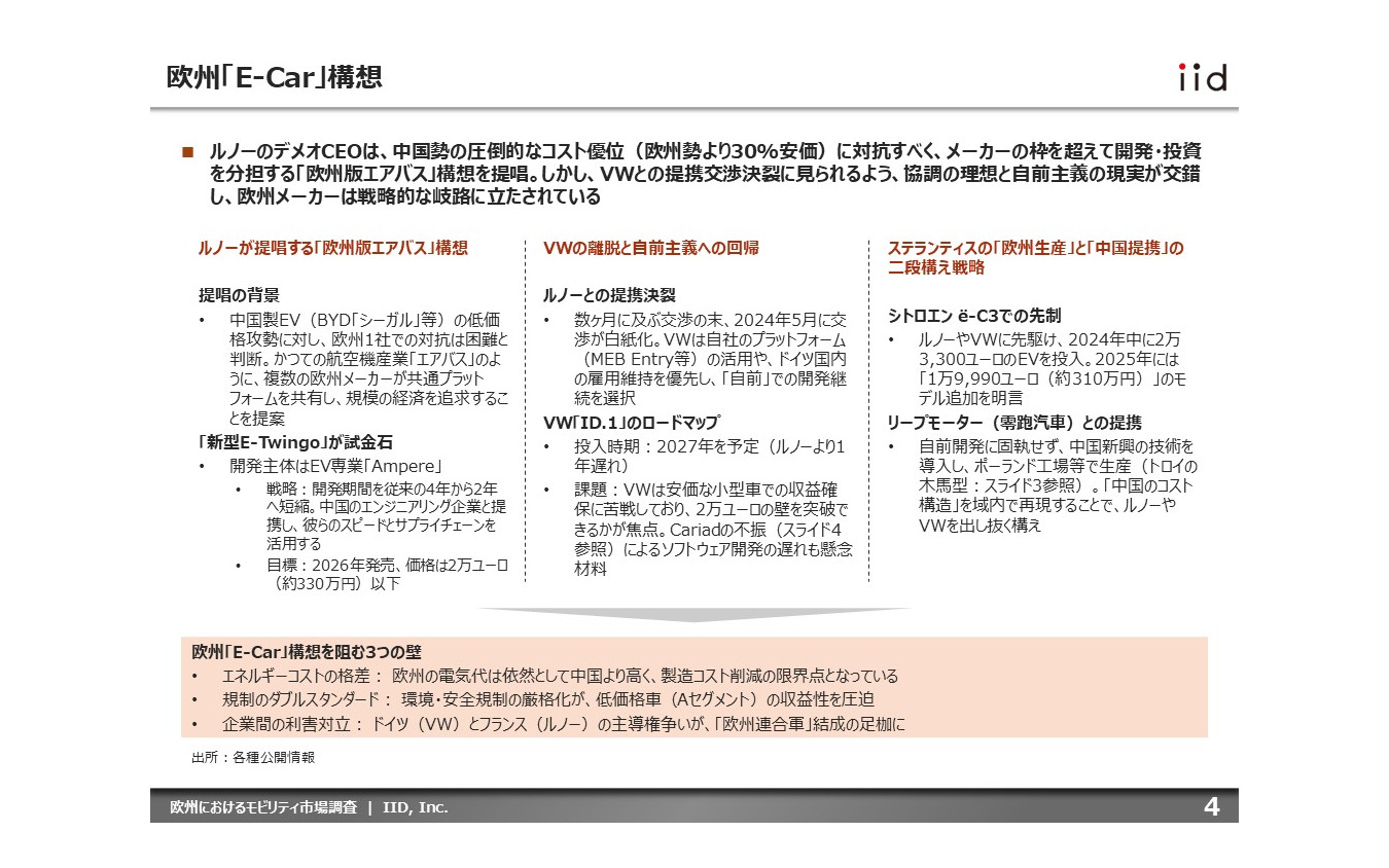 【調査レポート】欧州におけるモビリティ市場調査～欧州委員会による政策転換・主要プレーヤー12社の動向～