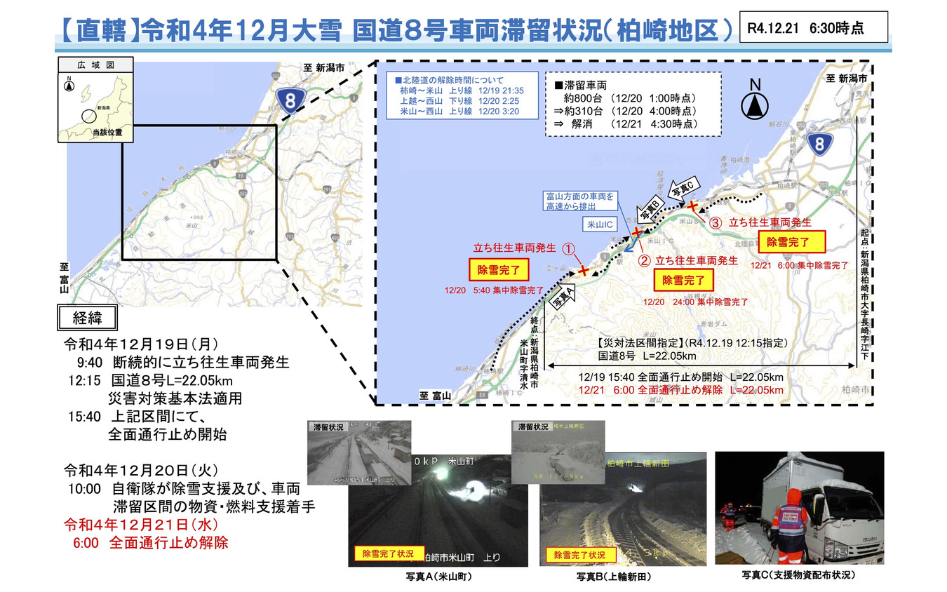 国道8号（新潟県柏崎周辺）2022年12月の滞留状況