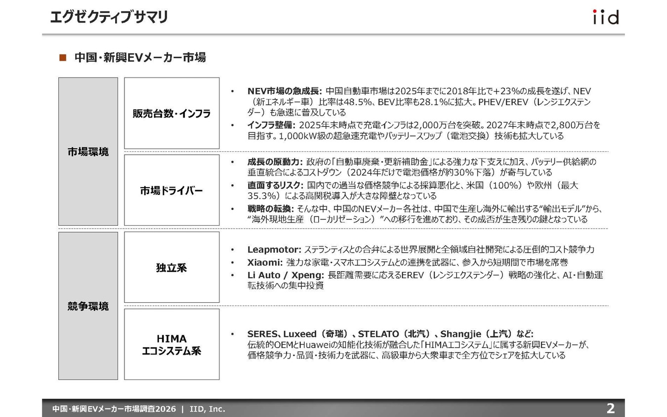 【調査レポート】中国・新興EVメーカー市場調査2026