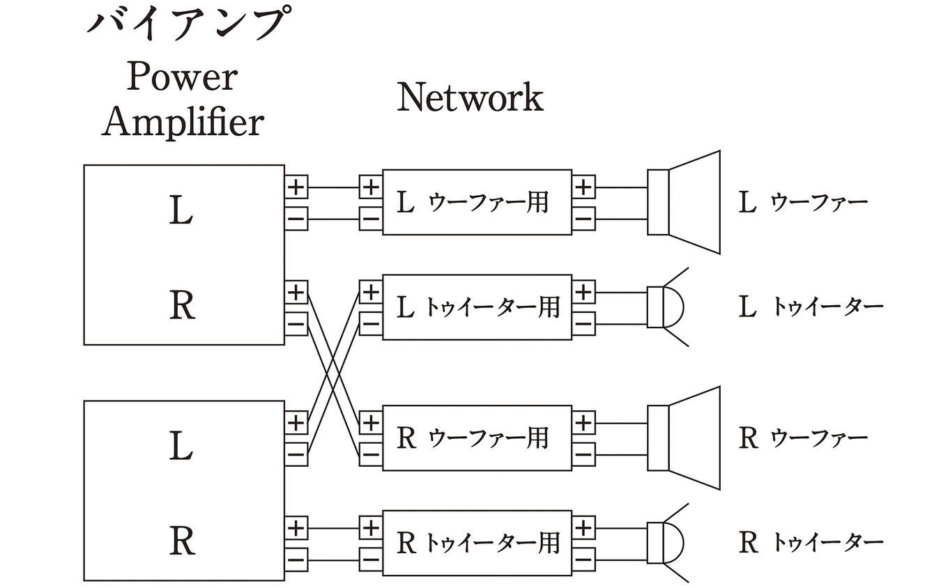 「バイアンプ接続」の接続図。
