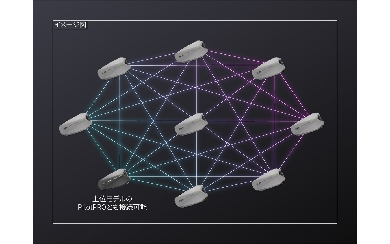 大人数でも遅延のない強力なインカム通信／最大15人まで同時接続可能