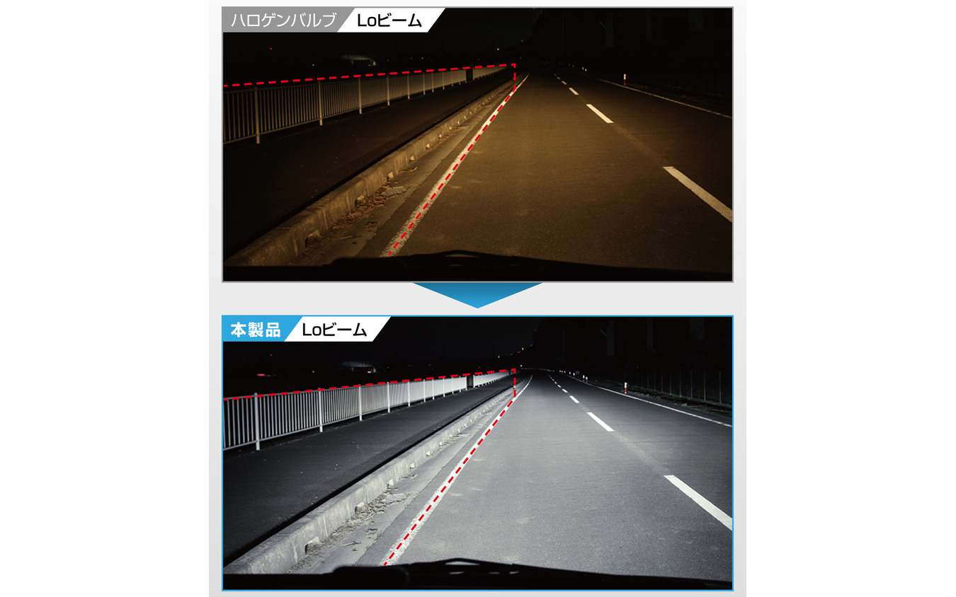 路肩が見やすいワイド配光