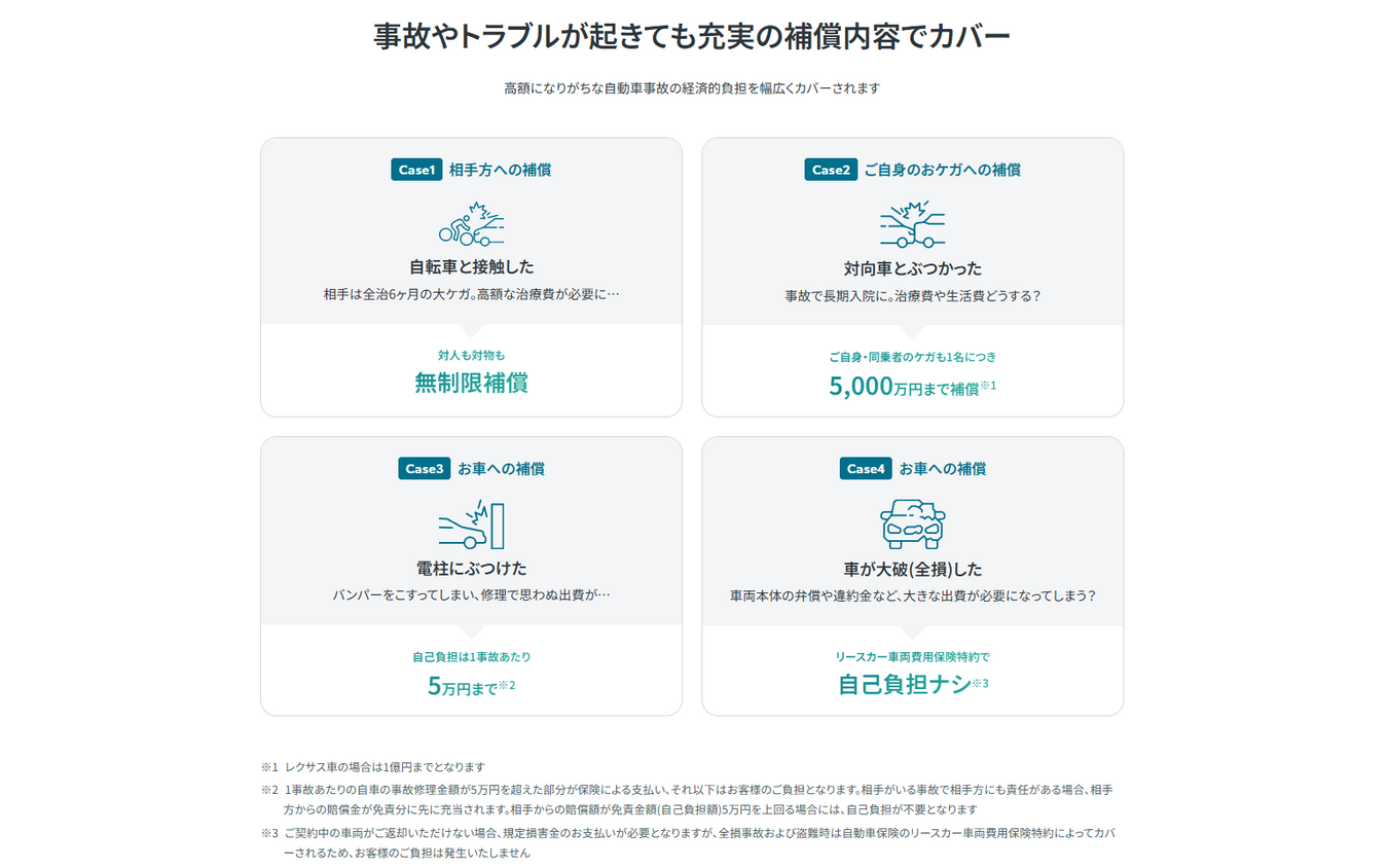 KINTO契約に付帯する自動車保険のポイント
