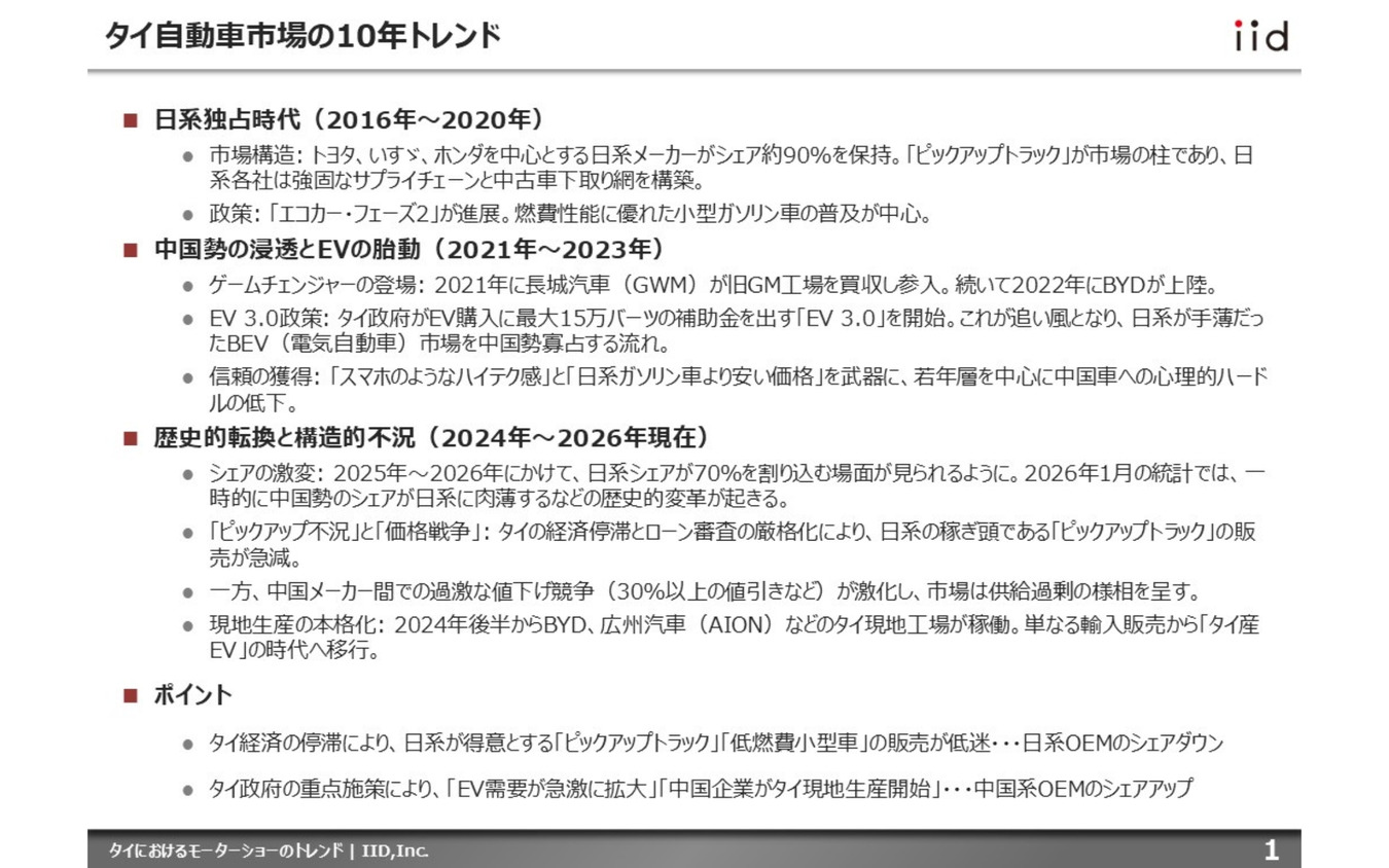 【調査レポート】タイにおけるモーターショーのトレンド ～タイ・モーター・エキスポと転換期を迎えるタイ自動車市場～