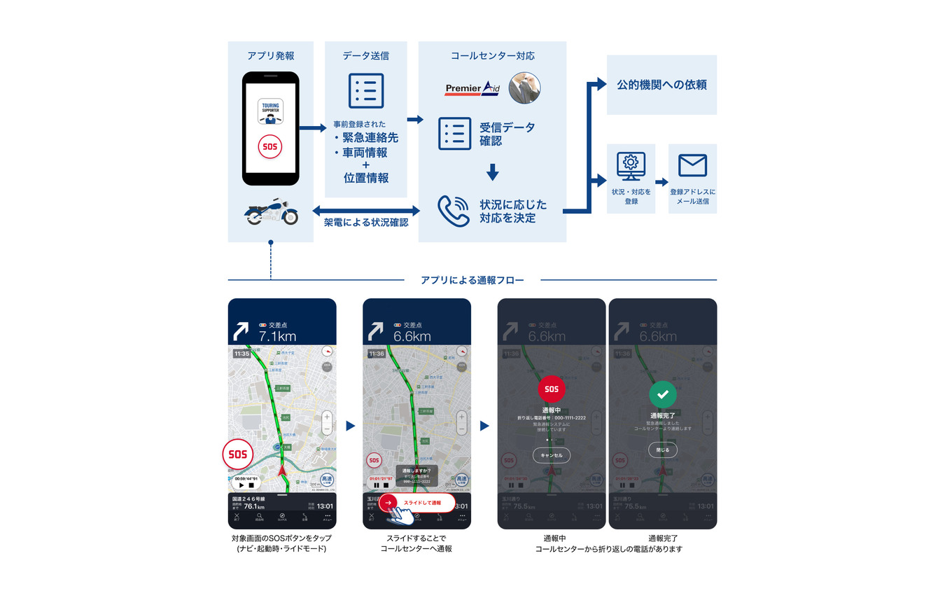 「緊急通報サービス」の提供を開始した「ツーリングサポーター by NAVITIME」
