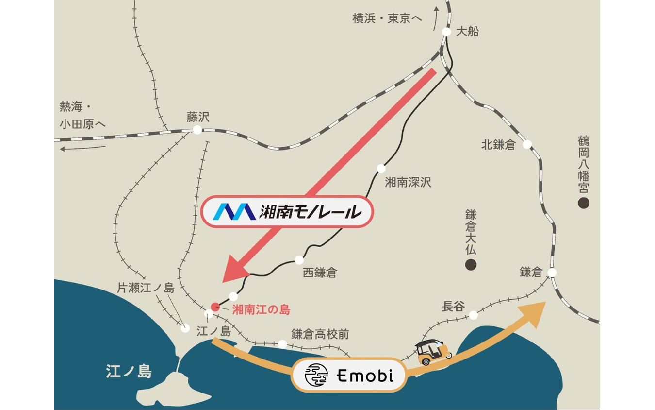 eMoBiがオーバーツーリズム対策として、湘南4エリア接続で周遊インフラを構築