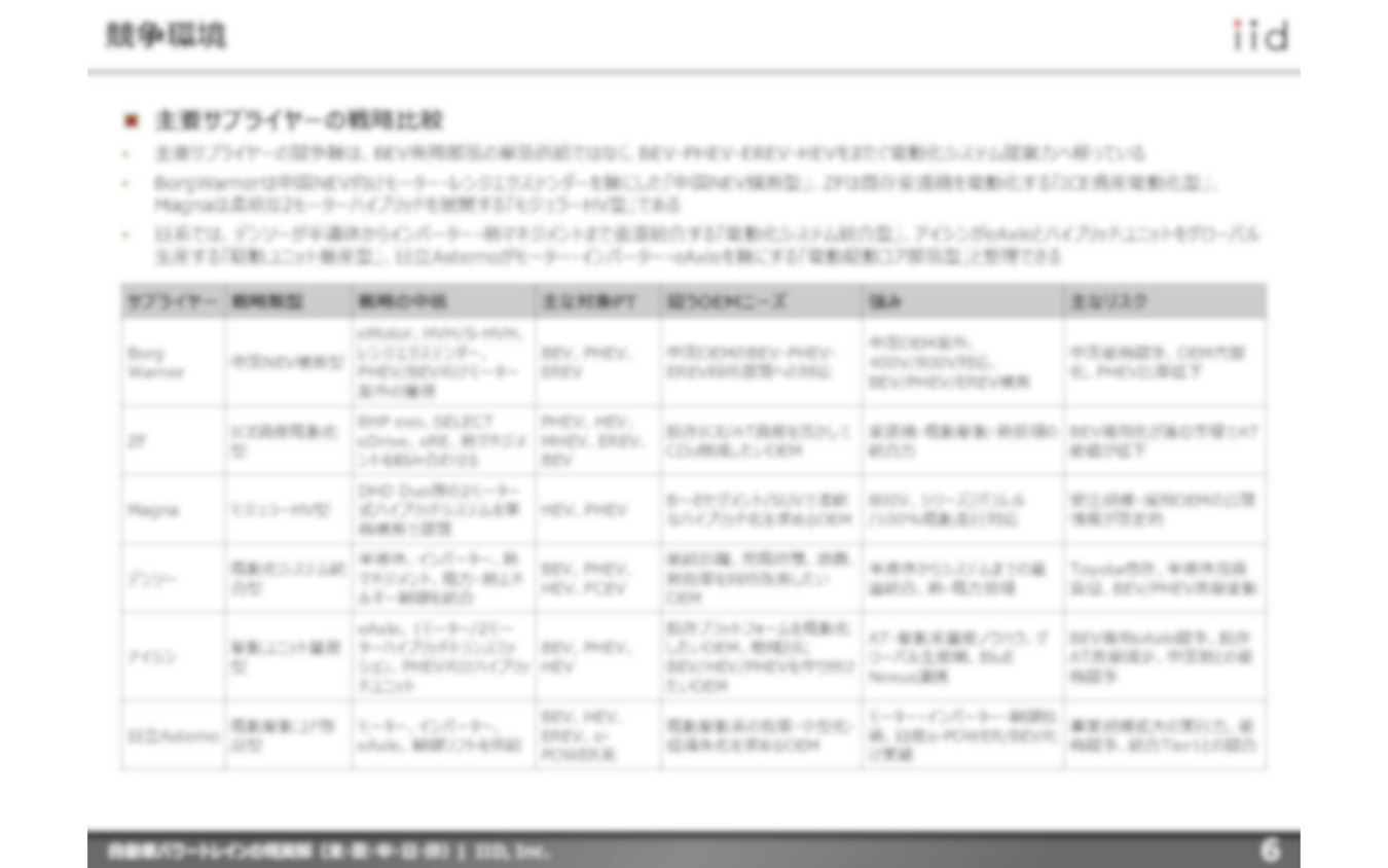 【調査レポート】自動車パワートレインの現実解（米・欧・中・日・印）～BEV踊り場におけるPHEV・合成燃料の再評価～
