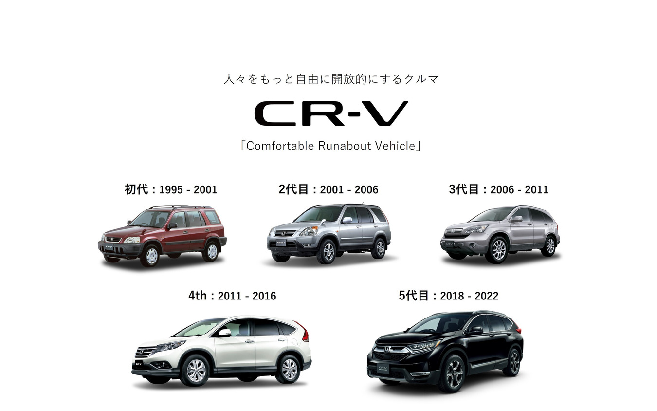 ホンダ CR-V