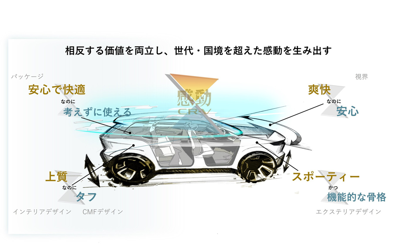 ホンダ CR-V