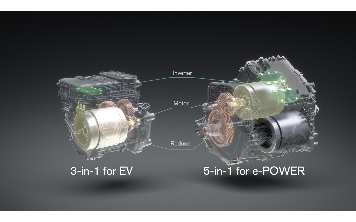 EV用の新開発電動パワートレイン「3-in-1」（左）とe-POWER用の「5-in-1」