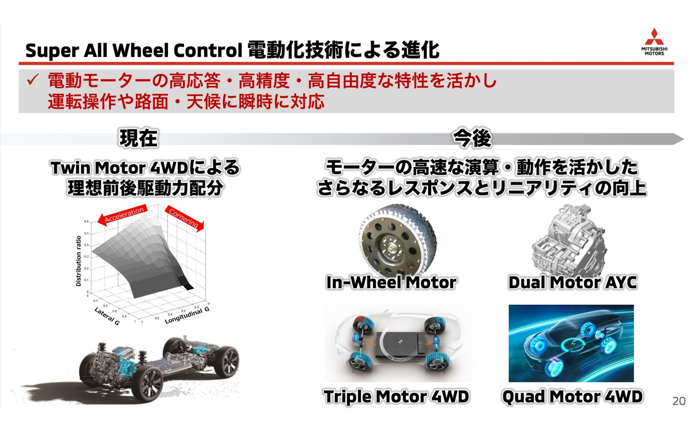 電動化による「S-AWC」の進化