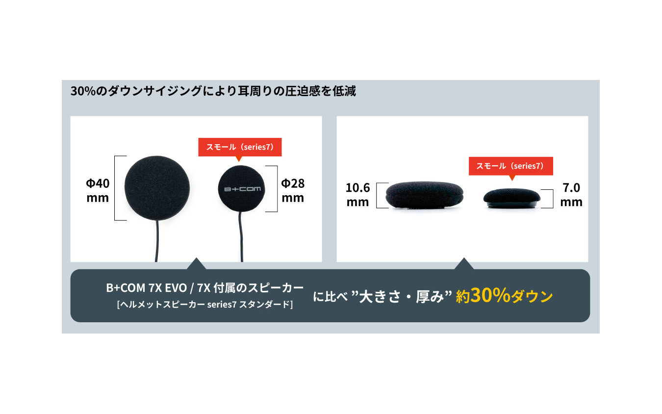 バイク用インカム「B+COM 7X EVO/7X」用小型スピーカー「スモール［series7］」
