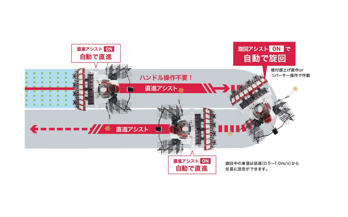 旋回アシストイメージ