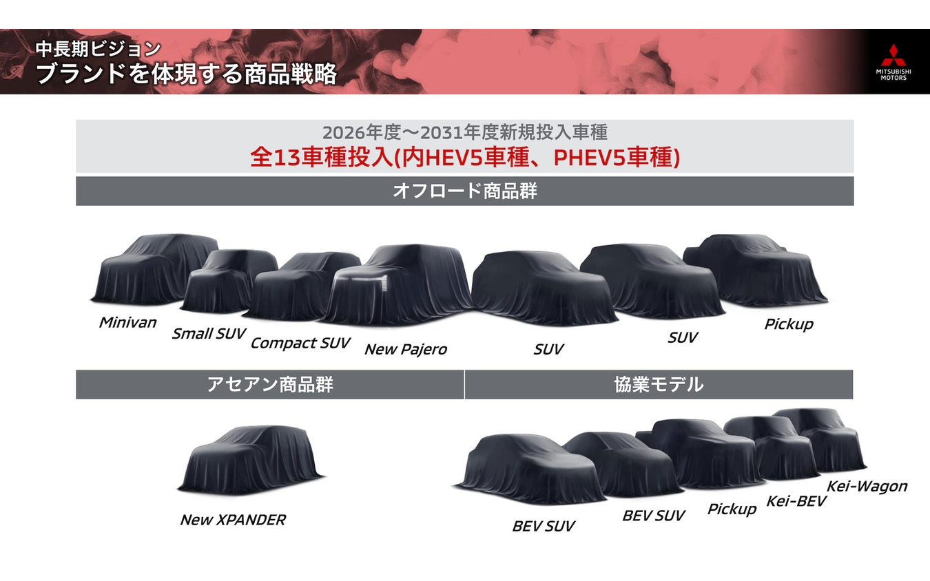 三菱自動車の新中長期ビジョン