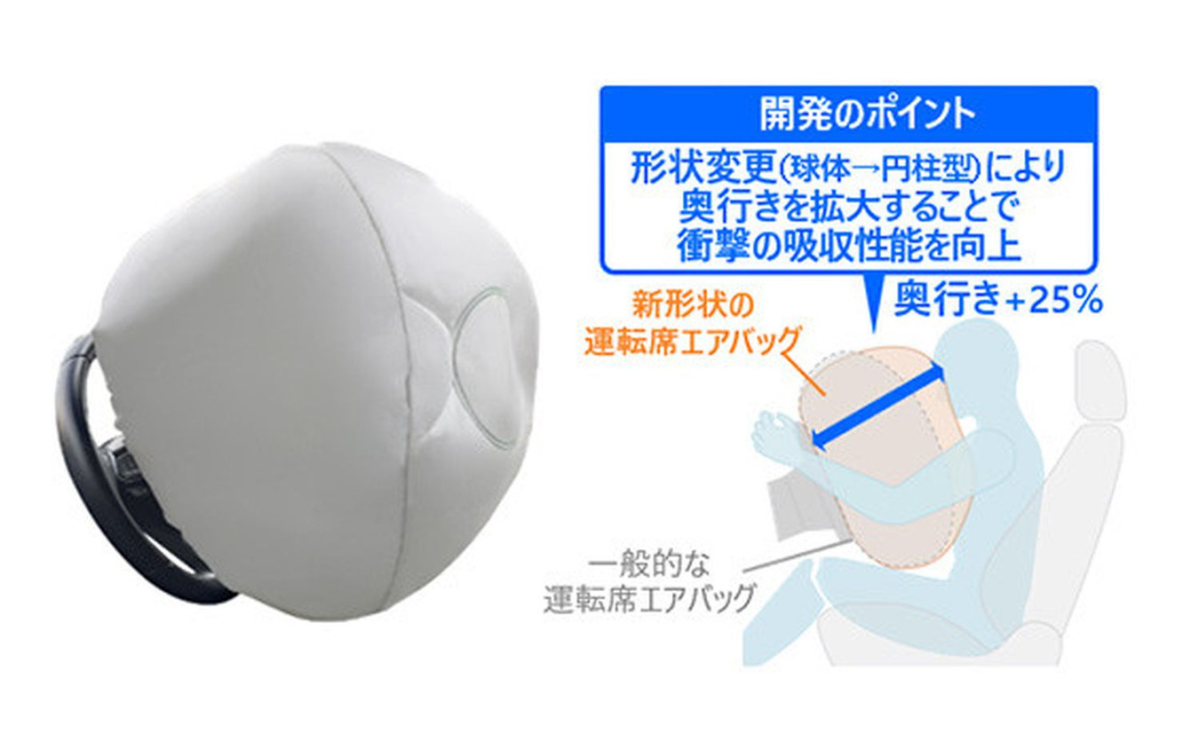 新構造の運転席エアバッグ