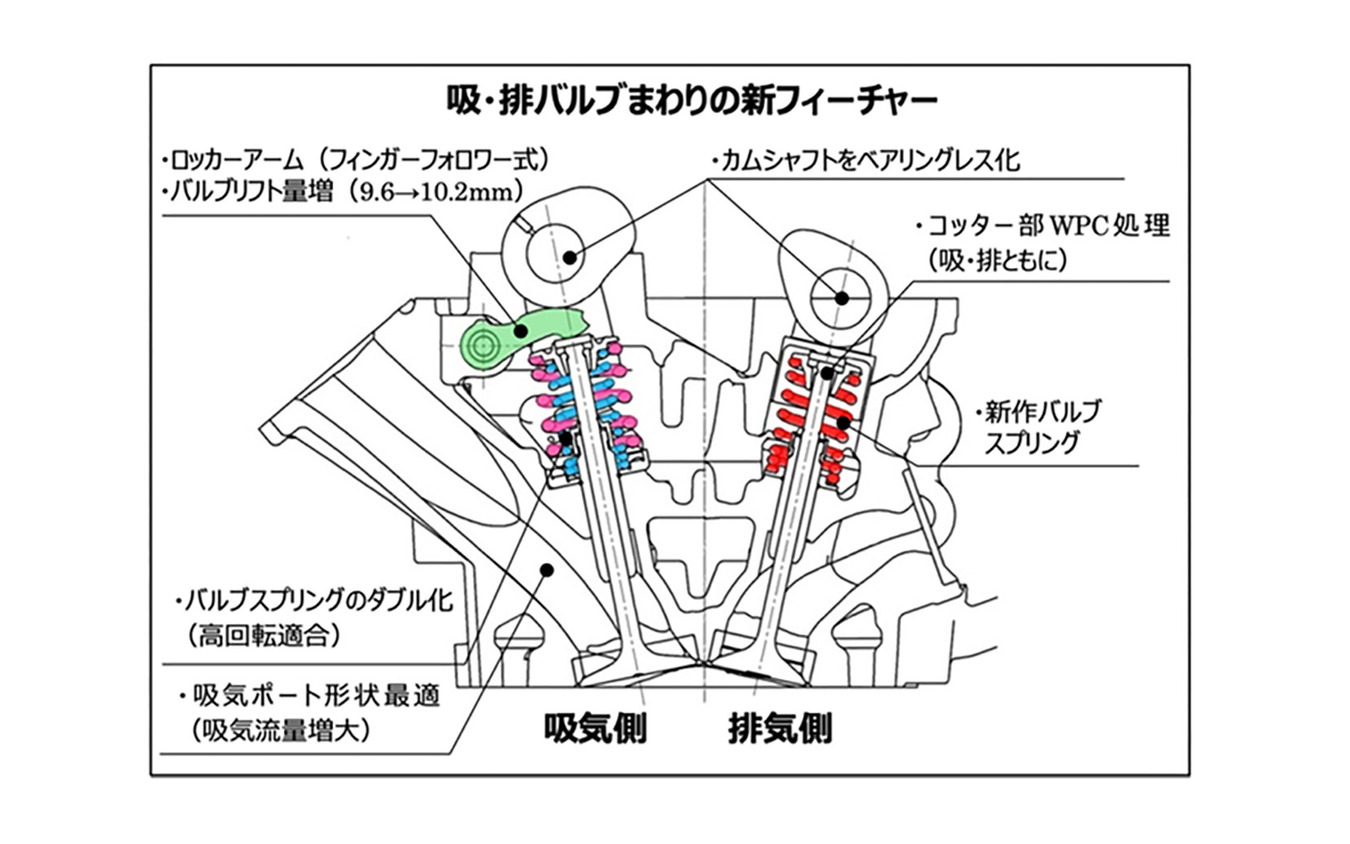 YZ250Fの新作249ccエンジン