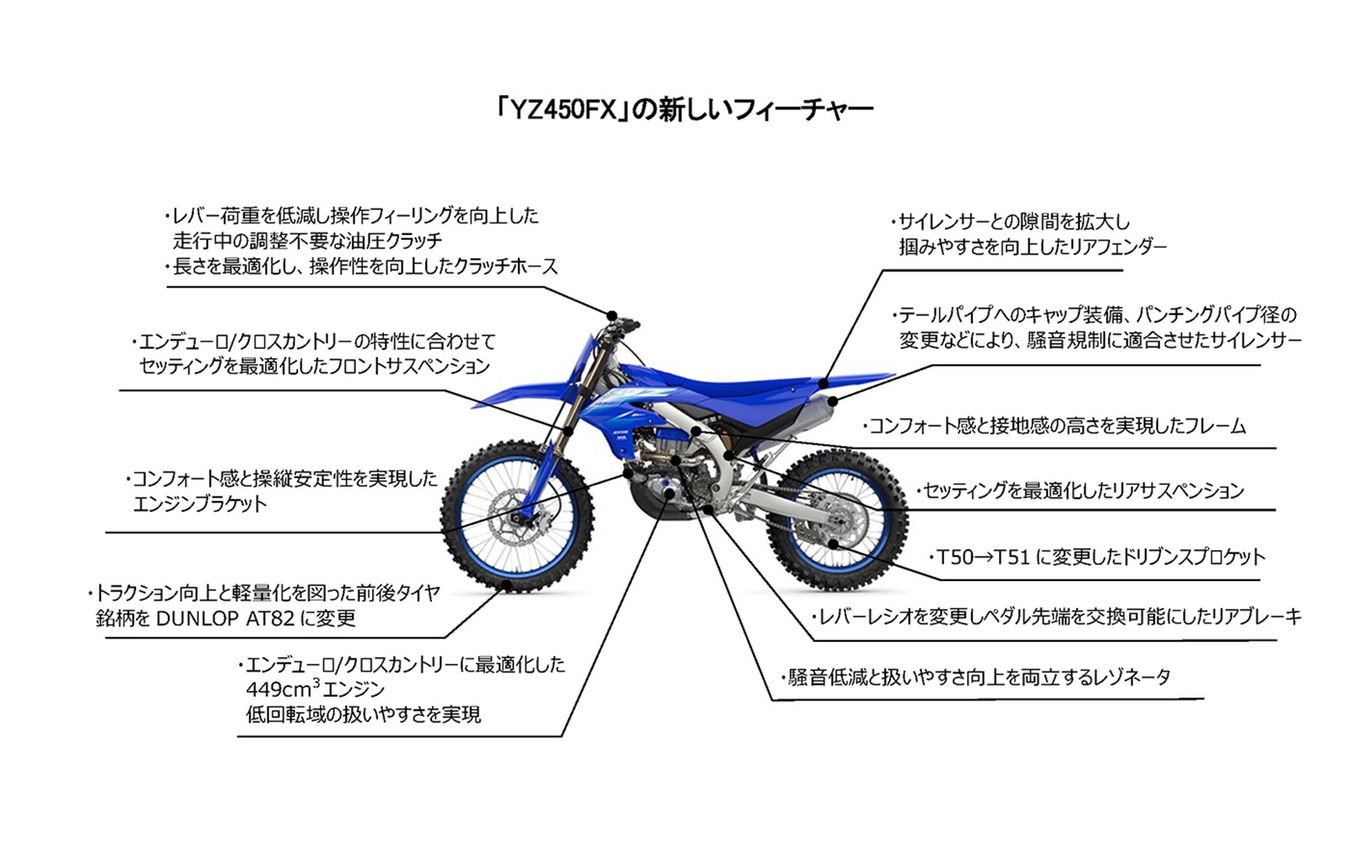 ヤマハ YZ450FXのフィーチャー