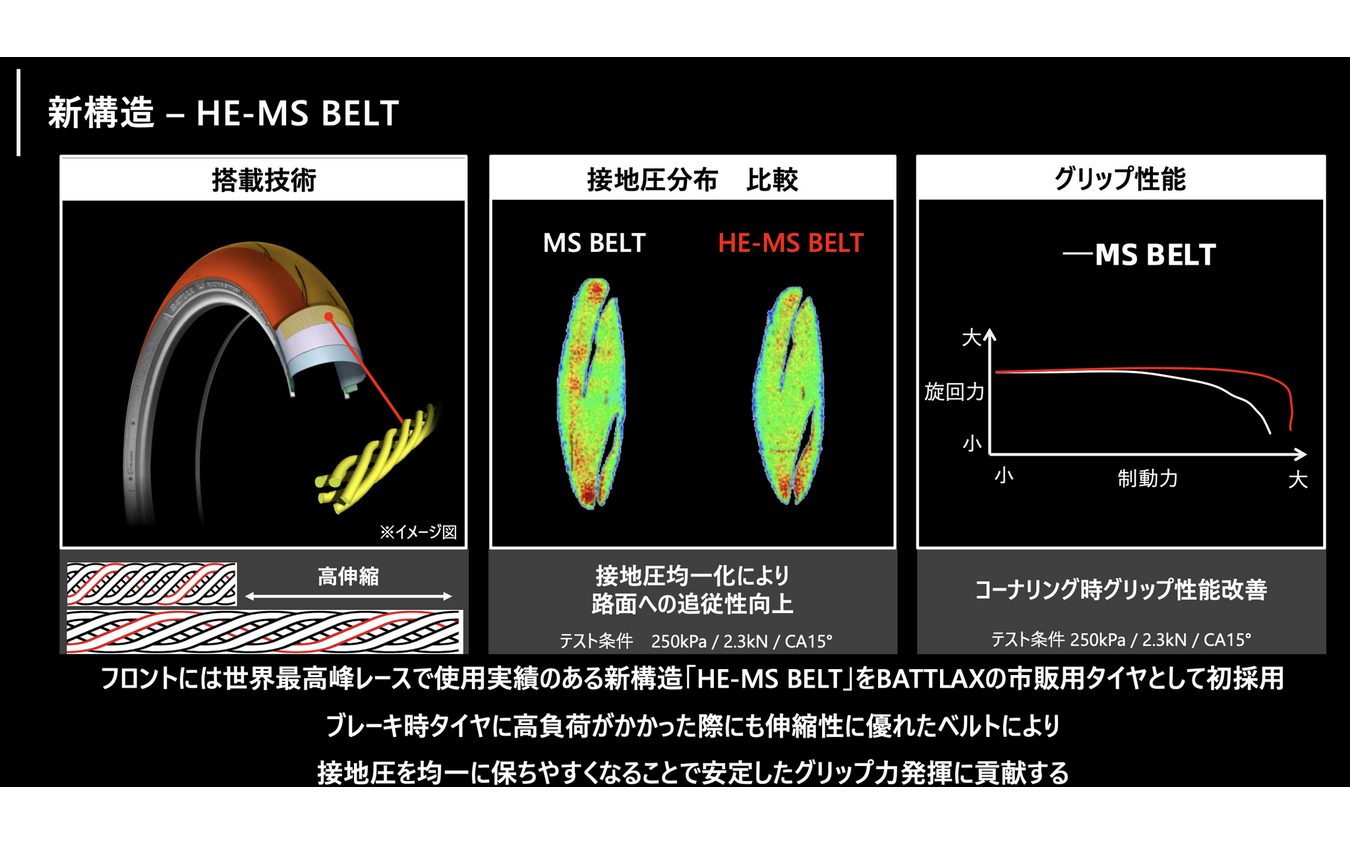 BATTLAX RACING STREET RS12