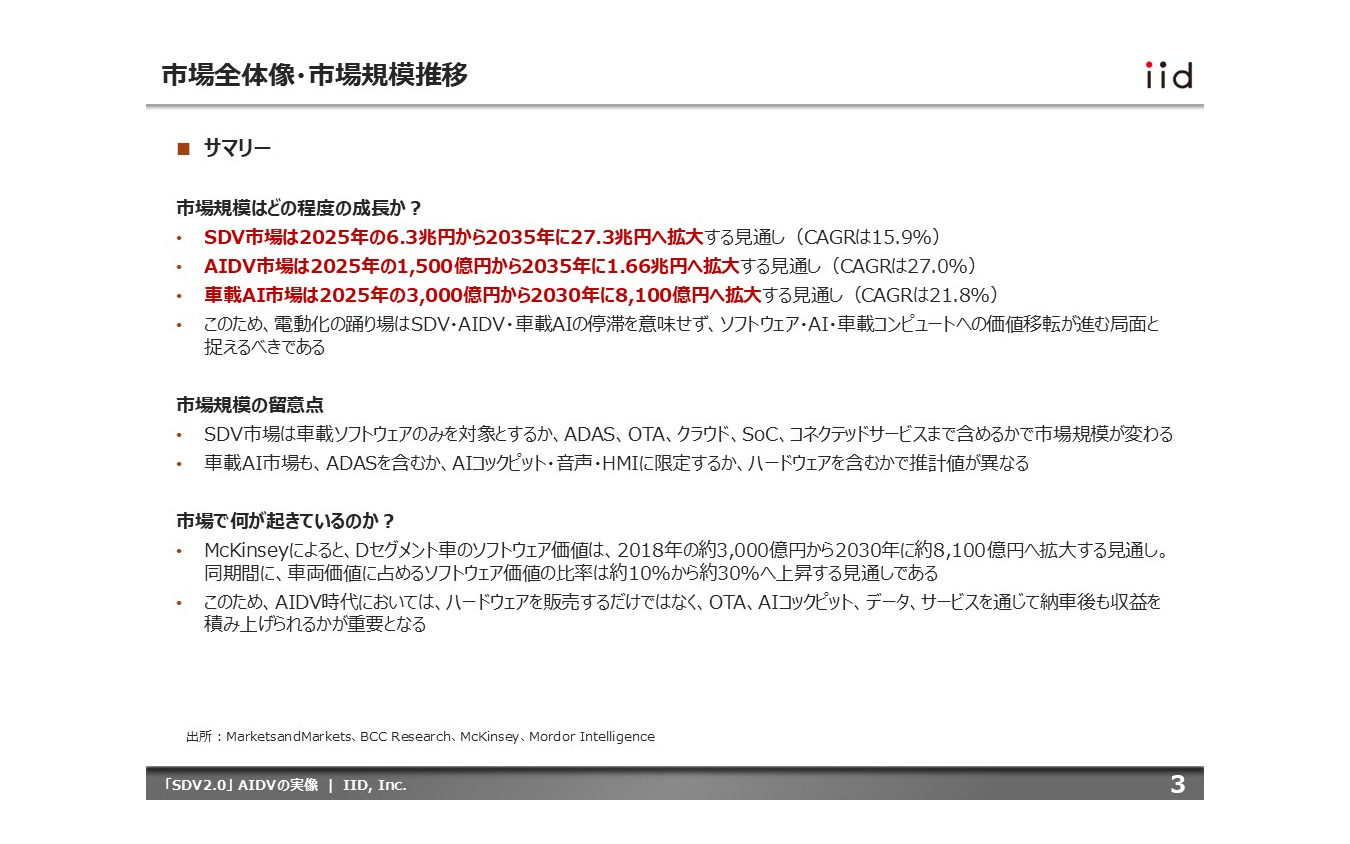 【調査レポート】「SDV2.0」AIDVの実像～先読み型AIエージェントが変える車内UX・収益構造・競争構造～